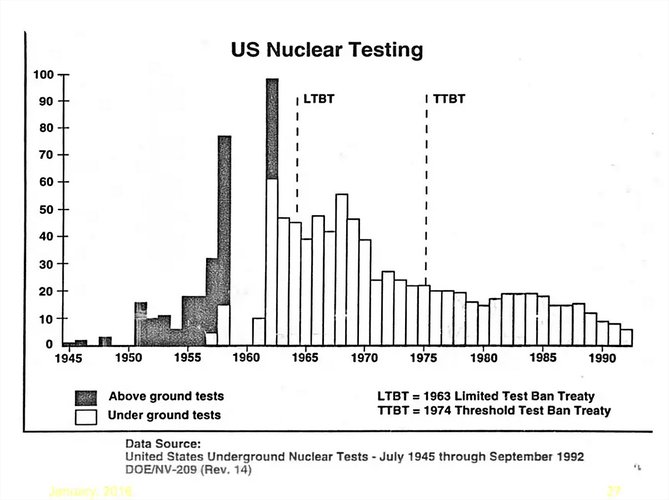 (Fonte: USA Department of Energy/Reprodução)