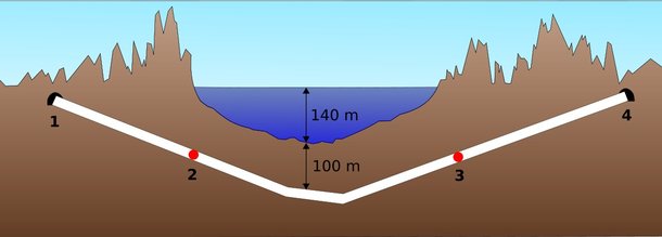 Túnel Seikan tem parte do seu trajeto passando por baixo do leito do mar. (Fonte: Wikipedia/Reprodução)