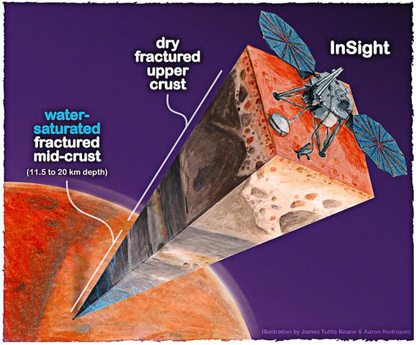 x. (Fonte: James Tuttle Keane e Aaron Rodriguez/Instituto Scripps de Oceanografia/Divulgação)